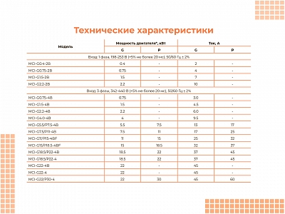 00040543 Частотный преобразователь INSTART MCI-G0.75-4B+MCI-FM, 0,75 кВт, 380 В, фото