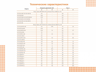 00091134 Частотный преобразователь INSTART LCI-G11/P15-4B+LCI-FM, 11 кВт, 380 В, фото