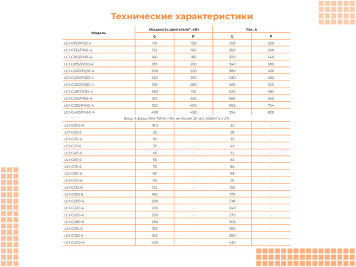00092334 Частотный преобразователь INSTART LCI-G160/P185-4+LCI-FM, 380В, 300А фото 6