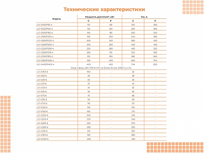 00091234 Частотный преобразователь INSTART LCI-G15/P18.5-4B+LCI-FM, 15 кВт, 380 В, фото