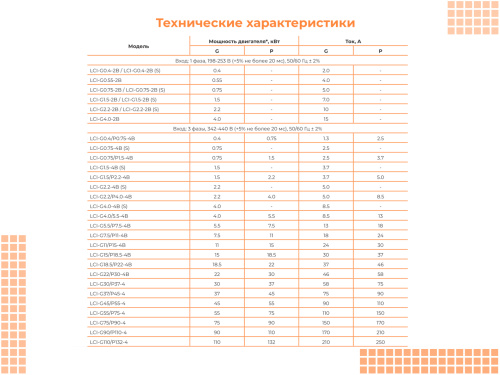 00091000 Частотный преобразователь INSTART LCI-G7.5/P11-4B, 380В, 7,5кВт, 17А фото 5