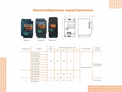 00110100 Частотный преобразователь INSTART VCI-G0.4-2B, 0,4 кВт, 220 В, фото