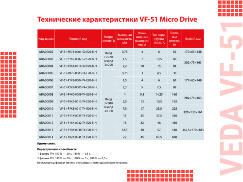 ABA00011 Преобразователь частоты VF-51-P11K-0025-T4-E20-B-H, 380В, 11кВт, 25А фото 2