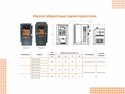 00030500 Частотный преобразователь INSTART SDI-G0.75-4B, 0,75 кВт, 380 В, фото