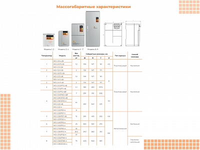 00040834 Частотный преобразователь INSTART MCI-G4.0-4B+MCI-FM, 4 кВт, 380 В, фото