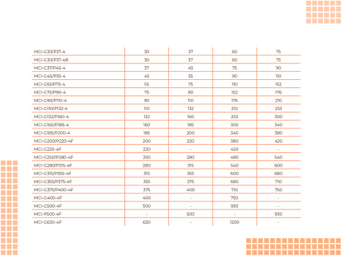 00041134 Частотный преобразователь INSTART MCI-G11/P15-4BF+MCI-FM, 380В, 11кВт, 25А фото 6