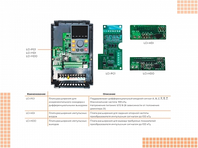 00090900 Частотный преобразователь INSTART LCI-G5.5/P7.5-4B, 5,5 кВт, 380 В, фото